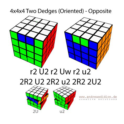 4x4 edge parity|4x4 edge parity algorithms pdf.